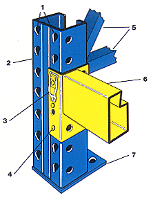 Pallet Rack Cut-Away provided by SpaceRak...